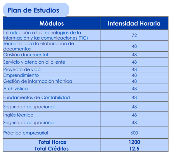 plan de estudios Técnico Laboral Por Competencias en Auxiliar Administrativo