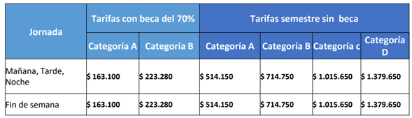 tarifas tecnico laboral en cartago por Competencias en Auxiliar Administrativo
